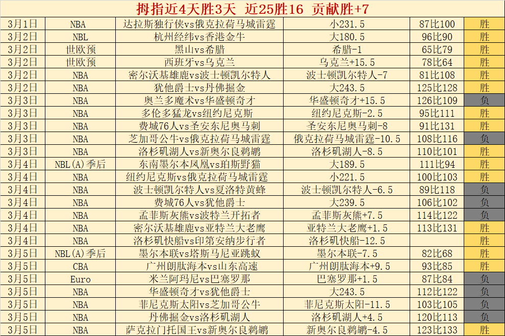 国足预测,惜败,斋月战沙特,新葡京,新葡京app,新葡京娱乐,新普京赌场