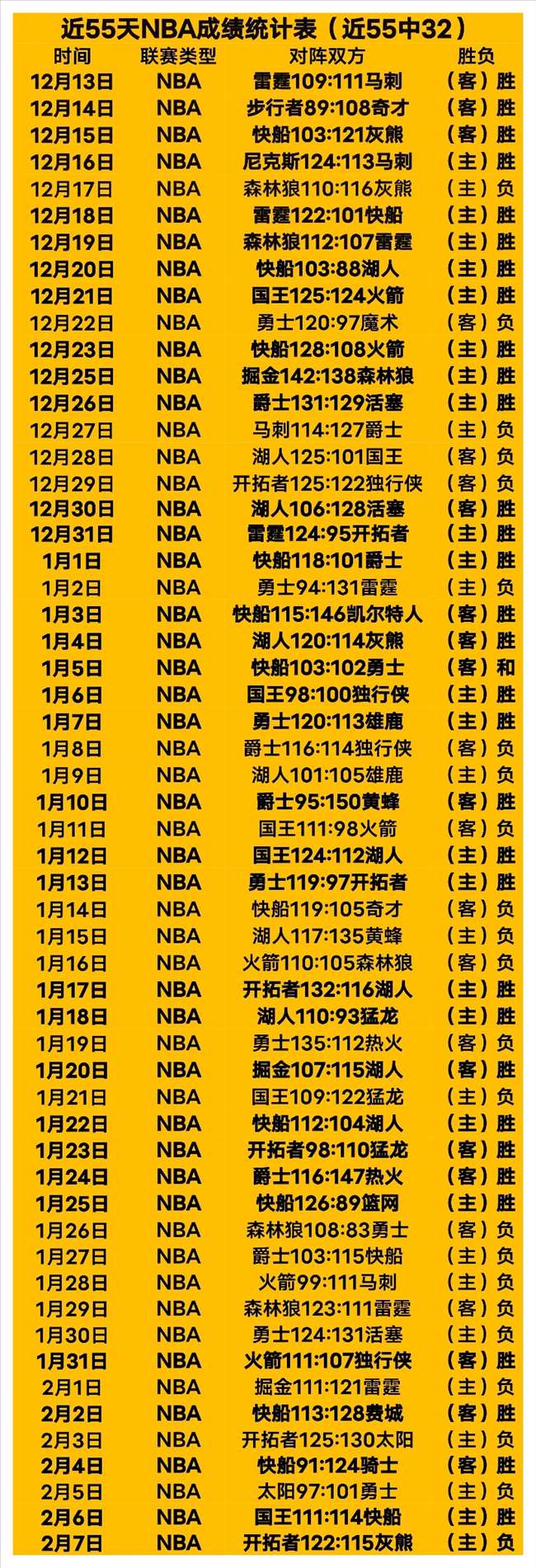 恩佐单赛季,联赛创纪录,助攻,新葡京,新葡京app,新葡京娱乐,新普京赌场